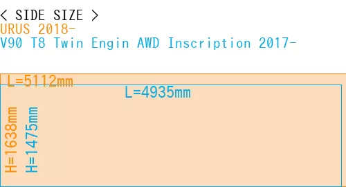 #URUS 2018- + V90 T8 Twin Engin AWD Inscription 2017-